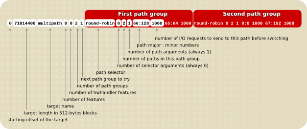 Multipath Mapping Target